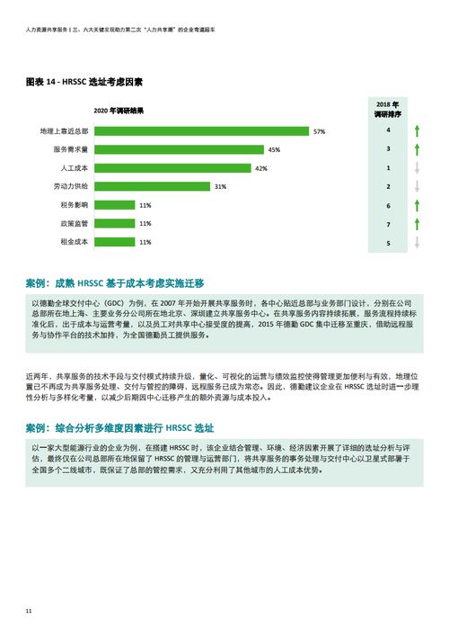 德勤咨詢 2020年中國地區(qū)人力資源共享服務(wù)調(diào)研報(bào)告 
